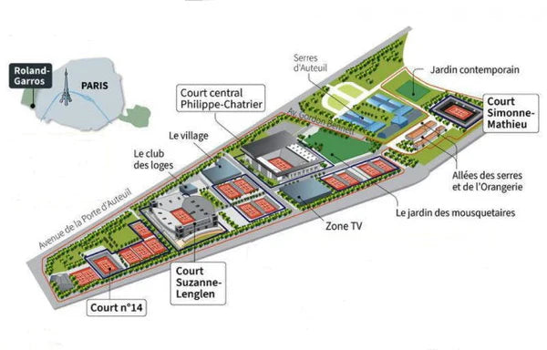 Philippe-Chatrier — Semaine 1 (29 → 28 mai)